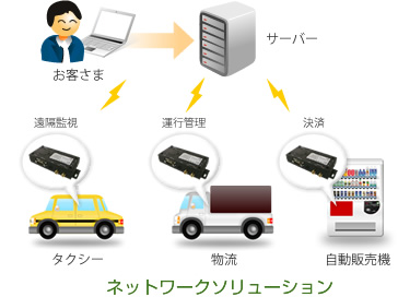 クラウドの時代へメージ