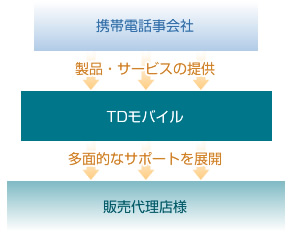 パートナーシップイメージ