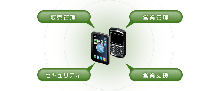 モバイルソリューションイメージ