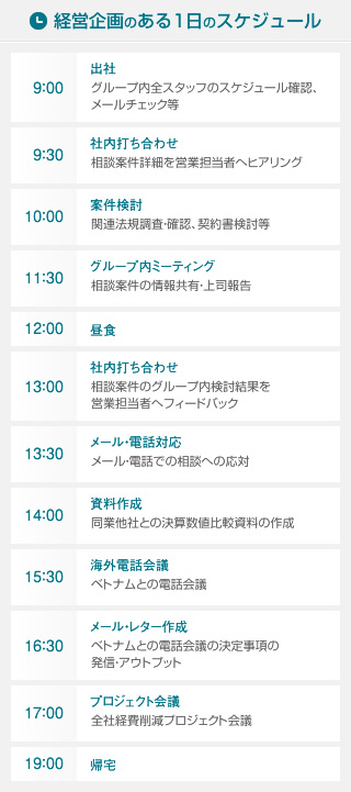 ある1日のスケジュール