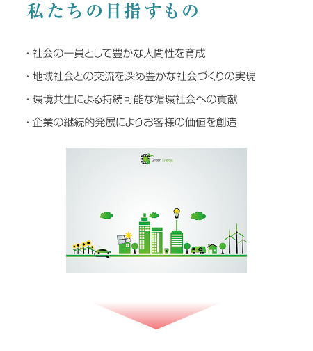 私たちの目指すもの　・ 社会の一員として豊かな人間性を育成　・ 地域社会との交流を深め豊かな社会づくりの実現　・ 環境共生による持続可能な循環社会への貢献　・ 企業の継続的発展によりお客様の価値を創造